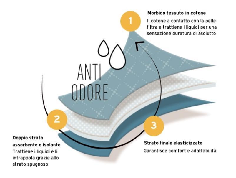 Slip da ciclo lavabile Lovable flusso medio in cotone nero